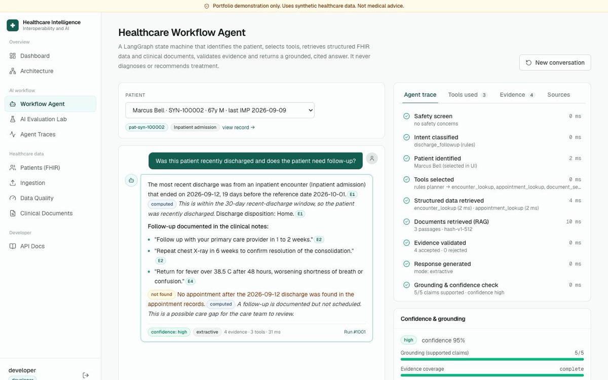 Healthcare Workflow Agent answering a discharge follow-up question with citations and a step-by-step trace