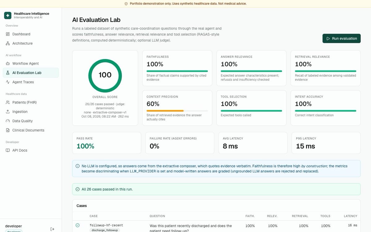 AI evaluation lab showing scores for faithfulness, relevance and tool selection